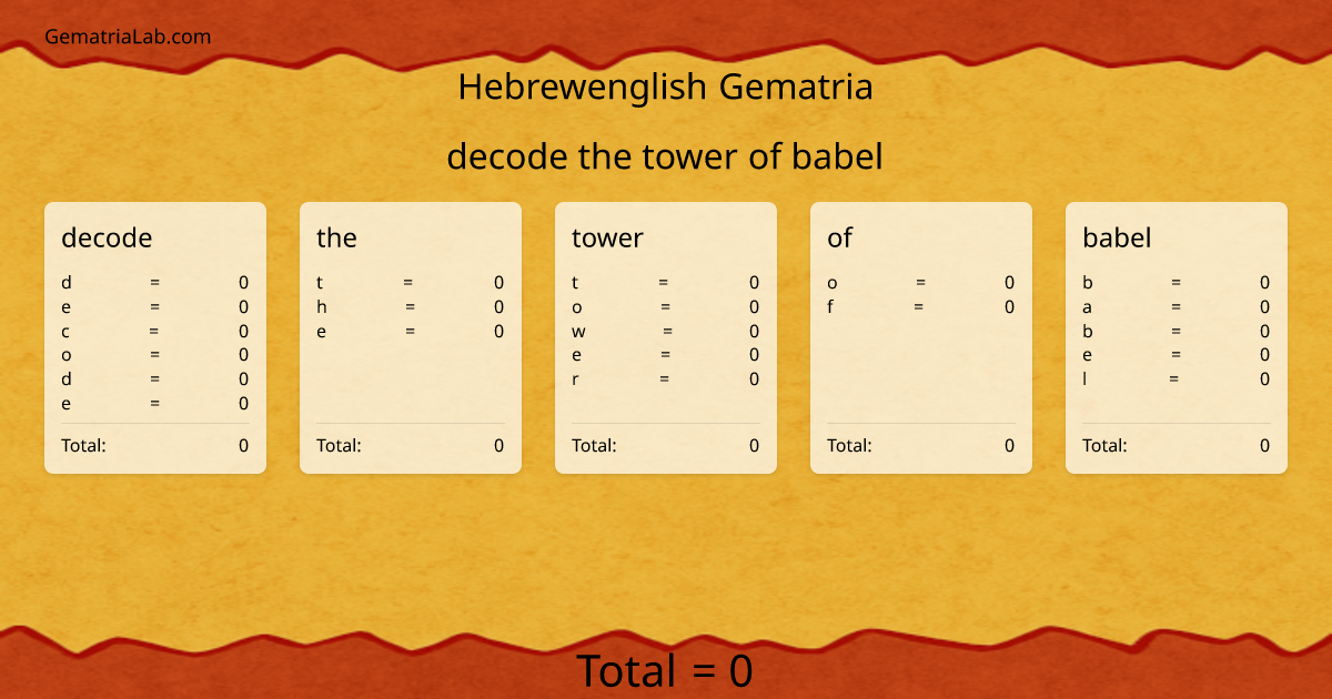 decode the tower of babel in hebrewenglish Gematria